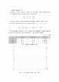 기계제작실험 비틀림 실험 8페이지