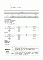 급성췌장염 케이스 (급성췌장염 급성췌장염 케이스 급성췌장염 간호과정) 8페이지