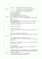 급성췌장염 케이스 (급성췌장염 급성췌장염 케이스 급성췌장염 간호과정) 11페이지