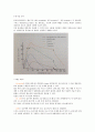 급성심근경색증(acute myocardial infarction AMI) 케이스 스터디 10페이지