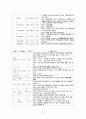 기흉 케이스 (기흉 기흉 케이스 스터디 기흉 CASE 기흉 간호과정) 11페이지