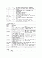 기흉 케이스 (기흉 기흉 케이스 스터디 기흉 CASE 기흉 간호과정) 12페이지