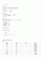 녹내장 케이스 스터디 (녹내장 케이스 녹내장 CASE STUDY 녹내장 간호과정 녹내장 실습 간호과정) 11페이지