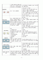 녹내장 케이스 스터디 (녹내장 케이스 녹내장 CASE STUDY 녹내장 간호과정 녹내장 실습 간호과정) 13페이지