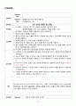 녹내장 케이스 스터디 (녹내장 케이스 녹내장 CASE STUDY 녹내장 간호과정 녹내장 실습 간호과정) 15페이지