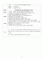 녹내장 케이스 스터디 (녹내장 케이스 녹내장 CASE STUDY 녹내장 간호과정 녹내장 실습 간호과정) 16페이지