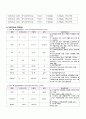 농흉 케이스 스터디 (농흉 농흉 케이스 농흉 CASE STUDY 농흉 간호과정) 11페이지