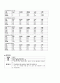 농흉 케이스 스터디 (농흉 농흉 케이스 농흉 CASE STUDY 농흉 간호과정) 13페이지