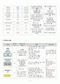 급성신부전 케이스 스터디 (급성신부전 급성신부전 케이스 스터디 급성신부전 CASE STUDY 급성신부전 간호과정 문헌고찰 사례관리) 9페이지