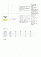 급성신부전 케이스 스터디 (급성신부전 급성신부전 케이스 스터디 급성신부전 CASE STUDY 급성신부전 간호과정 문헌고찰 사례관리) 10페이지