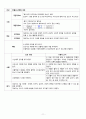 급성신부전 케이스 스터디 (급성신부전 급성신부전 케이스 스터디 급성신부전 CASE STUDY 급성신부전 간호과정 문헌고찰 사례관리) 11페이지