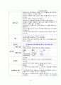 만성신부전 케이스 (만성신부전 만성신부전 케이스 만성신부전 간호과정 만성신부전 case study 만성신부전 사례관리) 19페이지