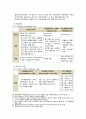 면역계 장애 (면역결핍증 후천성면역결핍증후군) 7페이지