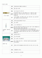 대퇴경부골절 case(Fracture of neck of femur 대퇴경부골절 대퇴경부골절 케이스 대퇴경부골절 case study 대퇴경부골절 간호과정) 11페이지