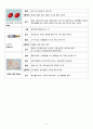 대퇴경부골절 case(Fracture of neck of femur 대퇴경부골절 대퇴경부골절 케이스 대퇴경부골절 case study 대퇴경부골절 간호과정) 12페이지