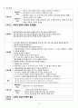 대퇴경부골절 case(Fracture of neck of femur 대퇴경부골절 대퇴경부골절 케이스 대퇴경부골절 case study 대퇴경부골절 간호과정) 13페이지