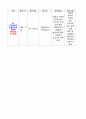 보건소 당뇨 케이스 스터디 (정보 접할 기회 결여와 관련된 당뇨병관리에 대한 지식부족개인의 부적절한 대응과 관련된 부적절한 질병관리가족과의 소통부족과 관련된 가족지지부족 거주환경의 위험요소와 관련된 부 26페이지