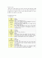 우울증 케이스 (depressive disorder case study 간호과정 우울증 간호진단) 7페이지