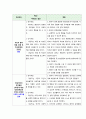 우울증 케이스 (depressive disorder case study 간호과정 우울증 간호진단) 11페이지