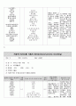 의사소통 사례 보고서 치료적 의사소통 비치료적 의사소통 3페이지