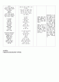 의사소통 사례 보고서 치료적 의사소통 비치료적 의사소통 4페이지