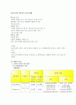 성인간호학-내과 실습(급성신우신염-Acute pyelonephritis) 4페이지