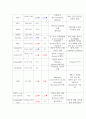 성인간호학-내과 실습(급성신우신염-Acute pyelonephritis) 5페이지