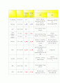 성인간호학-내과 실습(급성신우신염-Acute pyelonephritis) 7페이지