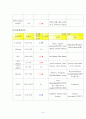 아동간호실습-소아과병동 Croup(크룹)환아 케이스스터디 9페이지