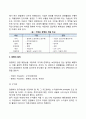 [경영학] 경영학의 개념과 성격 경영학의 연구대상과 연구방법 7페이지