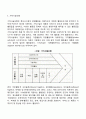 경영전략의 개념과 모형 6페이지