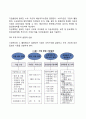 [기업의 창업] 창업의 의의와 과정 창업방법 기업의 규모와 입지선정 기업자본조달 8페이지