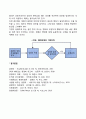 [경영통제] 통제의 과정(절차 단계) 4페이지