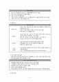 임종과 죽음에 대한 이해 임종대상자를 위한 간호 사후간호 5페이지