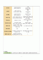 정신과 케이스 (환각 망상 케이스 간호과정 CASE STUDY 정신과 케이스 사회적 상호작용 장애 비효율적 대응) 7페이지