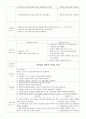 장폐색 케이스 (장폐색 장폐색 case 장폐색 케이스 장폐색 간호과정 가스 배출 불충분과 관련된 급성 통증 염증과 관련된 고체온 불확실한 예후와 관련된 불안) 22페이지