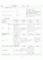 지주막하출혈 케이스 스터디 (간호과정7개 강력추천- 지주막하출혈 지주막하출혈 케이스 지주막하출혈 케이스 스터디 지주막하출혈 간호과정 지주막하출혈 사례관리 개두술 케이스  sah 케이스) 3페이지