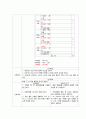 척수손상 케이스 스터디 (SCI Spinal Cord Injury  척추손상 척추손상 케이스 척추손상 case study 척수손상 간호과정) 23페이지