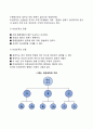 조직구조의 형태(유형 종류) 6페이지