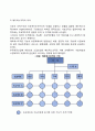조직구조의 형태(유형 종류) 13페이지
