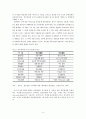 국내 제 3자 물류의 현황 논문 9페이지