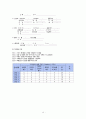 폐렴 (Pneumonia) 케이스 스터디 15페이지