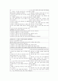 협심증 케이스 A+ (Unstable angina Pulmonary edema 케이스 스터디 간호과정 케이스 CASE 협심증 케이스) 16페이지