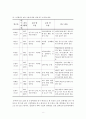 과학 수업에서 플립러닝 교수 학습 방법을 적용한 사례 연구 10페이지