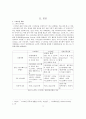 각 연령대의 사용자에게 스마트 폰이 미치는 영향 연구 4페이지