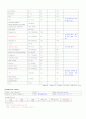 바터 팽대부 암 케이스 스터디(Malignant neoplasm of Ampulla of vater 바터 팽대부 암 Malignant neoplasm of Rectum 직장암 케이스 스터디 간호과정) 4페이지