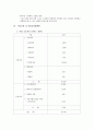 스포츠 펍(pub) 사업 계획서 (스포츠 펍 사업계획서 사업 계획서 창업 창업계획서 창업사업 아이디어) 11페이지