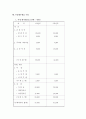 스포츠 펍(pub) 사업 계획서 (스포츠 펍 사업계획서 사업 계획서 창업 창업계획서 창업사업 아이디어) 13페이지