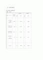 스포츠 펍(pub) 사업 계획서 (스포츠 펍 사업계획서 사업 계획서 창업 창업계획서 창업사업 아이디어) 17페이지