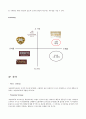 수제 초콜릿 전문점 창업계획서 8페이지